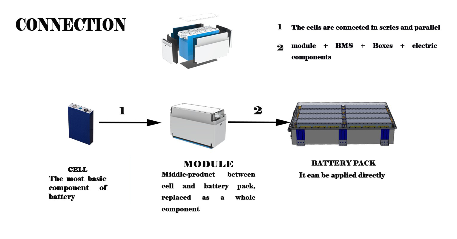 cell module pack.jpg